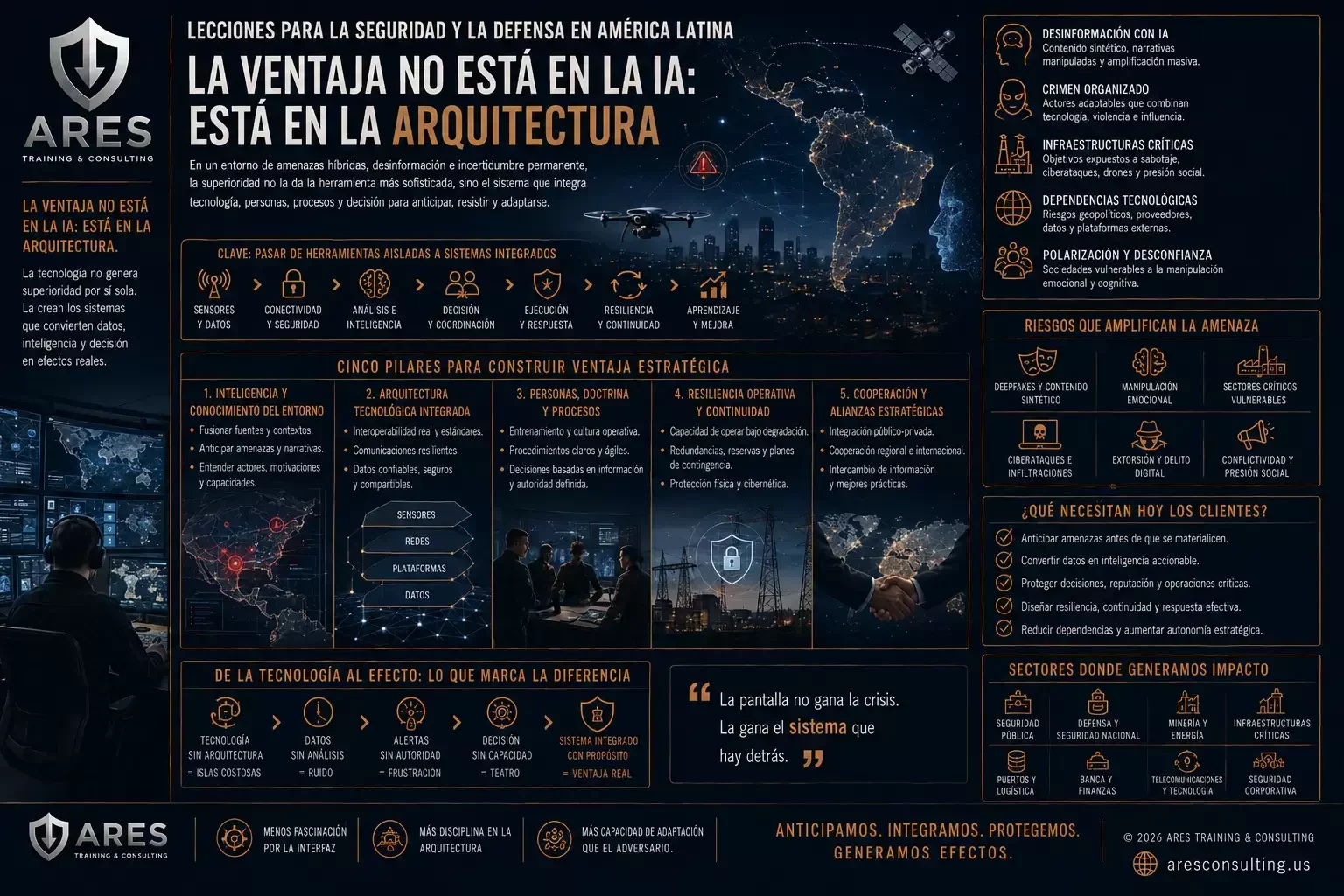 Arquitectura de Seguridad en LATAM: Más Allá de la IA